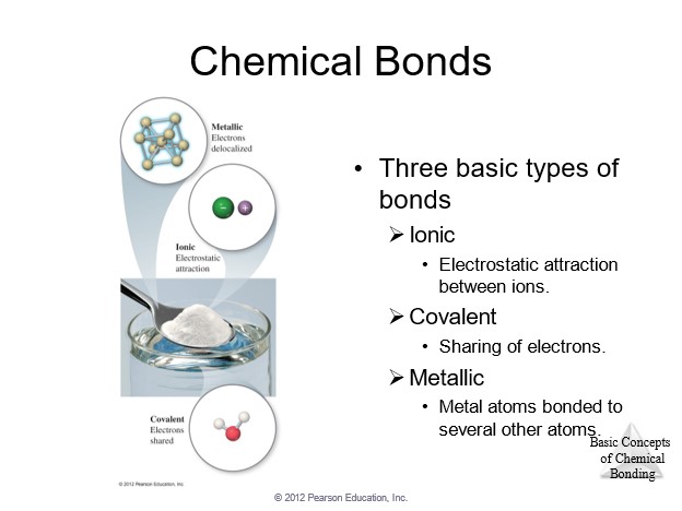 Chemical Bonds